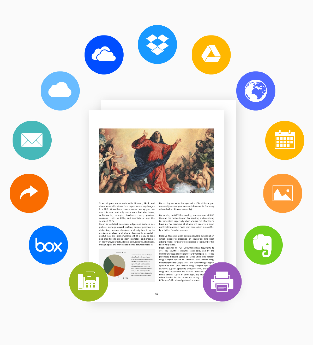 Share scans and upload pdf to cloud 